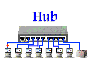 Pengertian Ethernet on Pengertian Hub